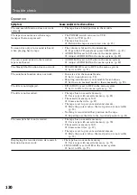 Preview for 130 page of Sony DVCAM DSR-PD100A Operating Instructions Manual