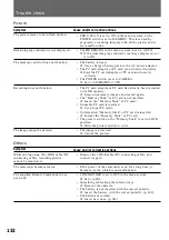 Preview for 132 page of Sony DVCAM DSR-PD100A Operating Instructions Manual