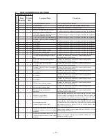 Preview for 9 page of Sony DVCAM DSR-PD150 Service Manual