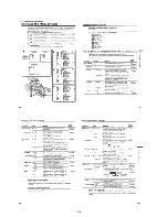 Предварительный просмотр 35 страницы Sony DVCAM DSR-PD150 Service Manual