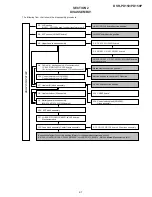 Предварительный просмотр 55 страницы Sony DVCAM DSR-PD150 Service Manual