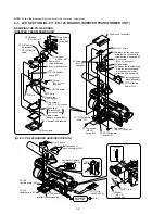 Preview for 56 page of Sony DVCAM DSR-PD150 Service Manual