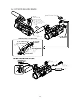 Preview for 57 page of Sony DVCAM DSR-PD150 Service Manual