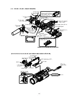 Preview for 59 page of Sony DVCAM DSR-PD150 Service Manual