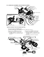 Preview for 65 page of Sony DVCAM DSR-PD150 Service Manual