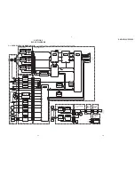 Preview for 71 page of Sony DVCAM DSR-PD150 Service Manual