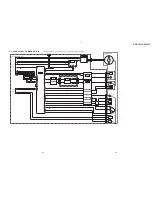 Preview for 73 page of Sony DVCAM DSR-PD150 Service Manual