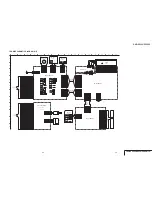 Preview for 80 page of Sony DVCAM DSR-PD150 Service Manual