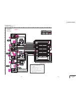 Preview for 82 page of Sony DVCAM DSR-PD150 Service Manual