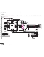 Preview for 91 page of Sony DVCAM DSR-PD150 Service Manual