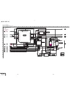 Preview for 101 page of Sony DVCAM DSR-PD150 Service Manual