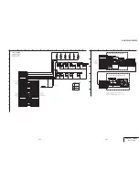 Preview for 120 page of Sony DVCAM DSR-PD150 Service Manual