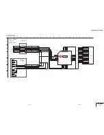 Preview for 128 page of Sony DVCAM DSR-PD150 Service Manual