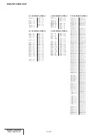 Preview for 141 page of Sony DVCAM DSR-PD150 Service Manual