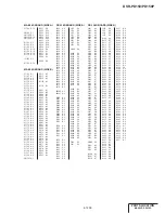 Предварительный просмотр 144 страницы Sony DVCAM DSR-PD150 Service Manual