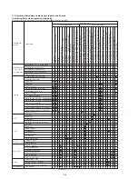 Предварительный просмотр 146 страницы Sony DVCAM DSR-PD150 Service Manual