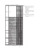 Предварительный просмотр 147 страницы Sony DVCAM DSR-PD150 Service Manual