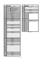 Preview for 154 page of Sony DVCAM DSR-PD150 Service Manual