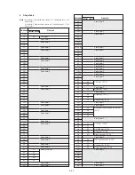 Preview for 155 page of Sony DVCAM DSR-PD150 Service Manual