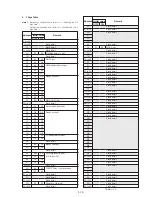 Preview for 159 page of Sony DVCAM DSR-PD150 Service Manual