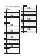 Preview for 160 page of Sony DVCAM DSR-PD150 Service Manual