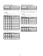 Preview for 166 page of Sony DVCAM DSR-PD150 Service Manual