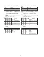 Preview for 168 page of Sony DVCAM DSR-PD150 Service Manual