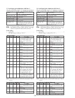 Preview for 170 page of Sony DVCAM DSR-PD150 Service Manual