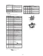 Preview for 171 page of Sony DVCAM DSR-PD150 Service Manual