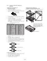 Preview for 197 page of Sony DVCAM DSR-PD150 Service Manual