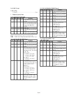 Preview for 213 page of Sony DVCAM DSR-PD150 Service Manual