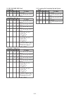 Preview for 214 page of Sony DVCAM DSR-PD150 Service Manual