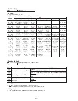 Preview for 222 page of Sony DVCAM DSR-PD150 Service Manual