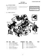 Preview for 225 page of Sony DVCAM DSR-PD150 Service Manual