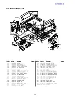 Preview for 230 page of Sony DVCAM DSR-PD150 Service Manual