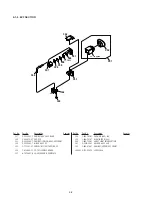 Preview for 232 page of Sony DVCAM DSR-PD150 Service Manual