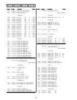 Preview for 242 page of Sony DVCAM DSR-PD150 Service Manual