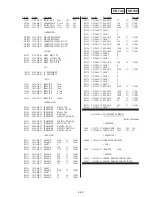 Preview for 247 page of Sony DVCAM DSR-PD150 Service Manual