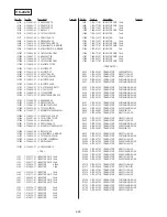 Preview for 252 page of Sony DVCAM DSR-PD150 Service Manual