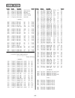 Preview for 258 page of Sony DVCAM DSR-PD150 Service Manual