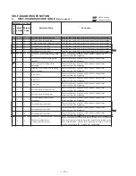 Preview for 264 page of Sony DVCAM DSR-PD150 Service Manual