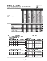 Preview for 265 page of Sony DVCAM DSR-PD150 Service Manual