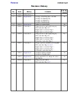 Preview for 279 page of Sony DVCAM DSR-PD150 Service Manual