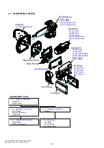 Предварительный просмотр 15 страницы Sony DVD115E Service Manual