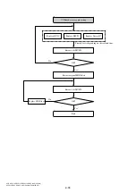 Предварительный просмотр 187 страницы Sony DVD115E Service Manual