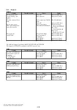 Предварительный просмотр 188 страницы Sony DVD115E Service Manual