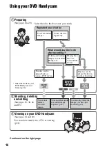 Preview for 16 page of Sony DVD405E Operating Manual