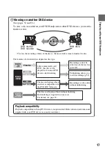 Preview for 17 page of Sony DVD405E Operating Manual