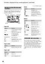 Preview for 48 page of Sony DVD405E Operating Manual