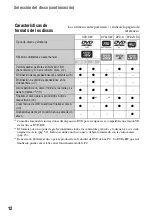 Preview for 12 page of Sony DVD608 (Spanish) Operating Manual